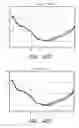 Fig. 56 - Method and apparatus for detection of multiple analytes