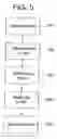 Fig. 06 - Method and apparatus for supplying gas to an area