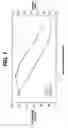 Fig. 02 - Geometry and material for use in high strength, high flexibility, controlled recoil drug eluting stents