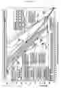 Fig. 07 - Method of determining a comparison of an aircraft's performance capabilities with performance requirements