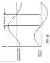 Fig. 22 - Active suspending
