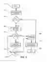Fig. 04 - Method and arrangement for selecting a starting gear and a vehicle comprising this arrangement