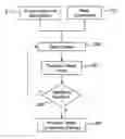 Fig. 01 - High-throughput screening hit selection system and method