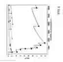 Fig. 04 - High-throughput screening hit selection system and method