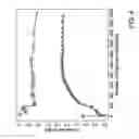 Fig. 05 - High-throughput screening hit selection system and method