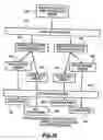 Fig. 21 - System and method for identifying disease-influencing genes