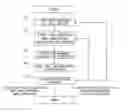 Fig. 01 - Method of designing optical system