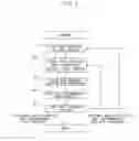 Fig. 02 - Method of designing optical system