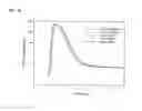 Fig. 16 - Methods and systems for modeling and simulating biochemical pathways