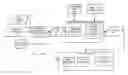 Fig. 01 - System and method for template authoring and a template data structure