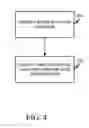 Fig. 05 - System and method for template authoring and a template data structure