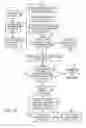 Fig. 24 - System and method for template authoring and a template data structure