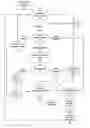Fig. 01 - Method and system for voice recognition menu navigation