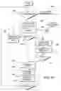 Fig. 14 - Method of organizing map data for affinity relationships and application for use thereof