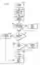 Fig. 06 - Management of pending medication orders