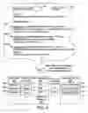 Fig. 07 - Methods and apparatuses for sorting lists for presentation
