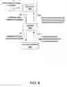 Fig. 09 - Methods and apparatuses for sorting lists for presentation