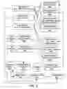 Fig. 10 - Methods and apparatuses for sorting lists for presentation