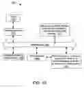 Fig. 13 - Methods and apparatuses for sorting lists for presentation