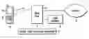 Fig. 01 - Information processing system