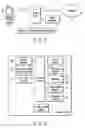 Fig. 02 - Information processing system