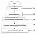 Fig. 01 - Accounting integrity verification method and apparatus