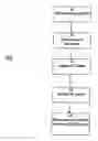 Fig. 01 - Generating royalty revenue using intellectual property