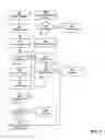 Fig. 04 - Online descending bid auction