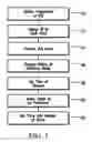 Fig. 04 - Method and apparatus for distributing items