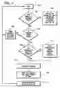 Fig. 05 - Method and apparatus for distributing items
