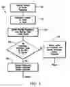 Fig. 06 - Method and apparatus for distributing items