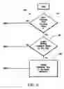 Fig. 07 - Method and apparatus for distributing items