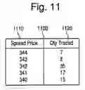 Fig. 10 - Electronic spread trading tool