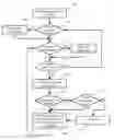 Fig. 01 - Method and system for brand management
