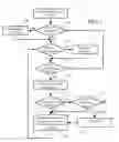 Fig. 02 - Method and system for brand management
