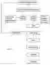 Fig. 03 - Investment System