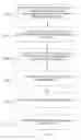 Fig. 05 - Videonline security network architecture and methods therefor