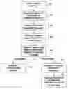 Fig. 01 - Method for loaning digital works