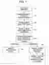 Fig. 02 - Method for loaning digital works