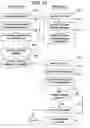 Fig. 12 - Method for loaning digital works