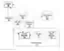 Fig. 01 - System and method for user role based product license generation