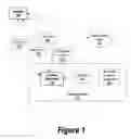 Fig. 02 - System and method for user role based product license generation