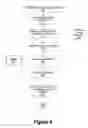 Fig. 05 - System and method for user role based product license generation