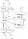 Fig. 01 - Method and system for integrating multiple identities, identity mechanisms and identity providers in a single user paradigm