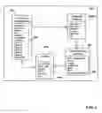 Fig. 05 - Single sign-on for access to a central data repository