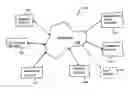 Fig. 01 - Method and system for creating and delivering group messages