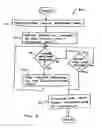 Fig. 06 - Method and system for creating and delivering group messages