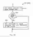 Fig. 08 - Method and system for creating and delivering group messages
