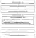 Fig. 01 - Private clustering and statistical queries while analyzing a large database
