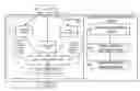 Fig. 01 - Adaptive self-modifying and recombinant systems